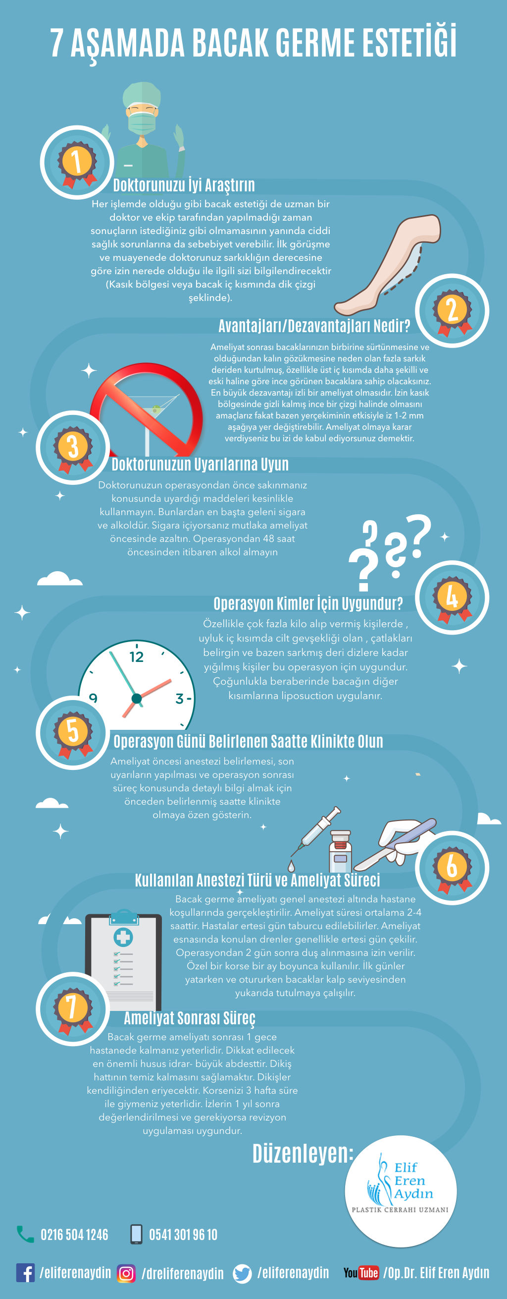 bacak germe ameliyatı infografik