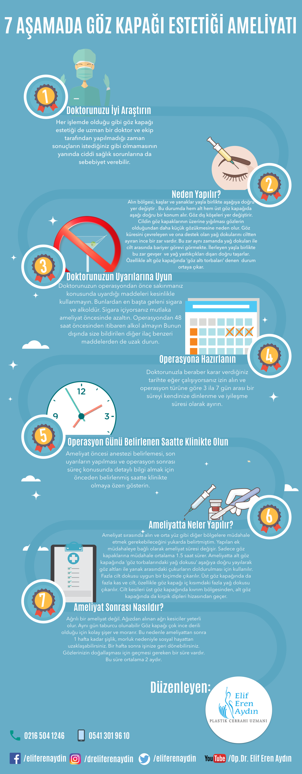 göz kapağı estetiği infografik