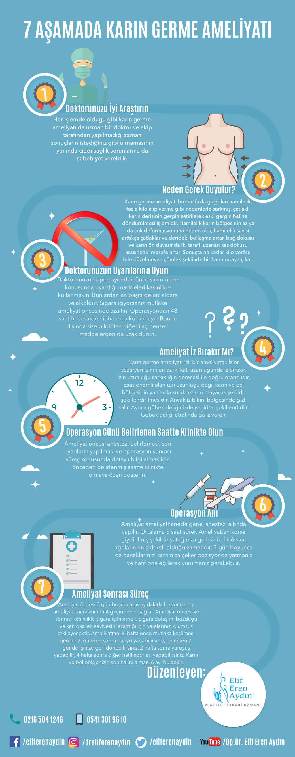 karın germe infografik