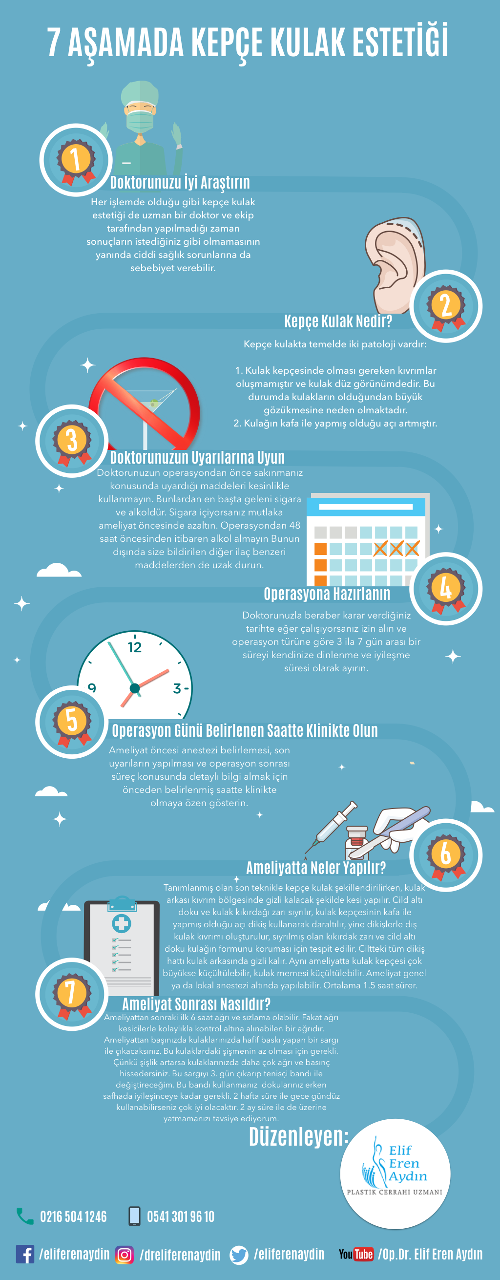 kepçe kulak infografik