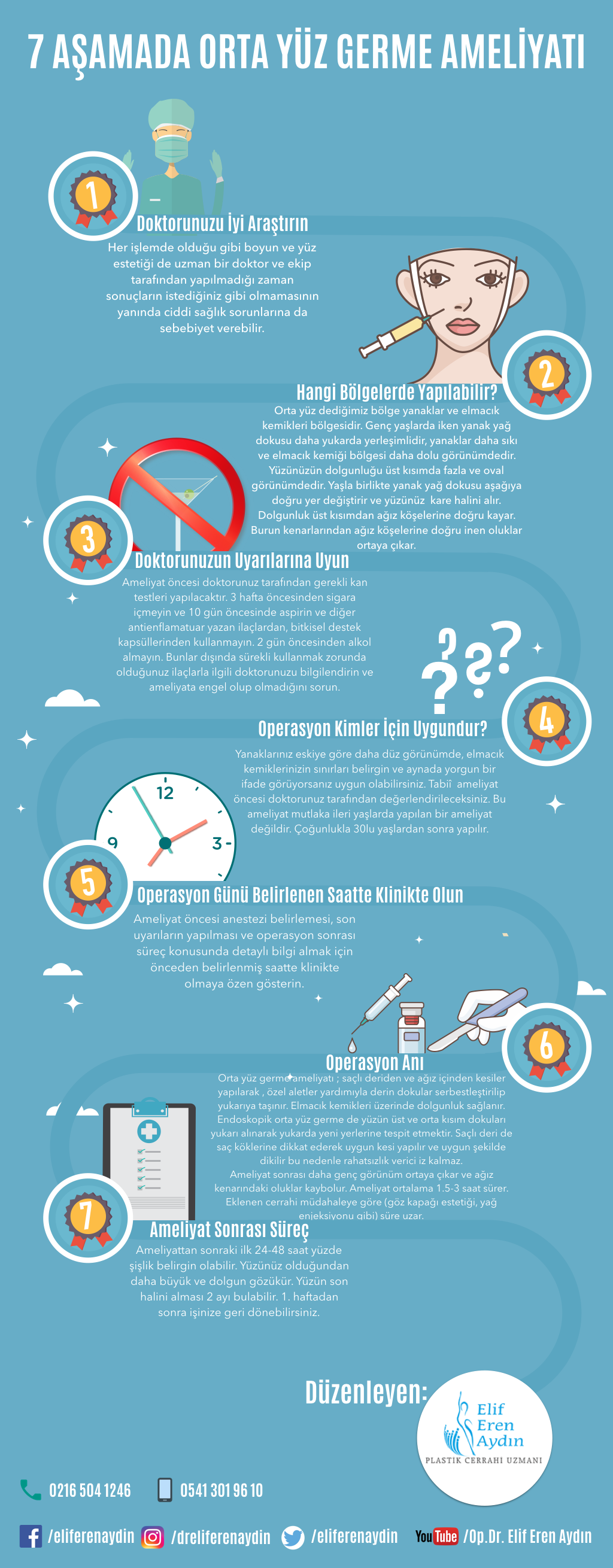 orta yüz germe infografik