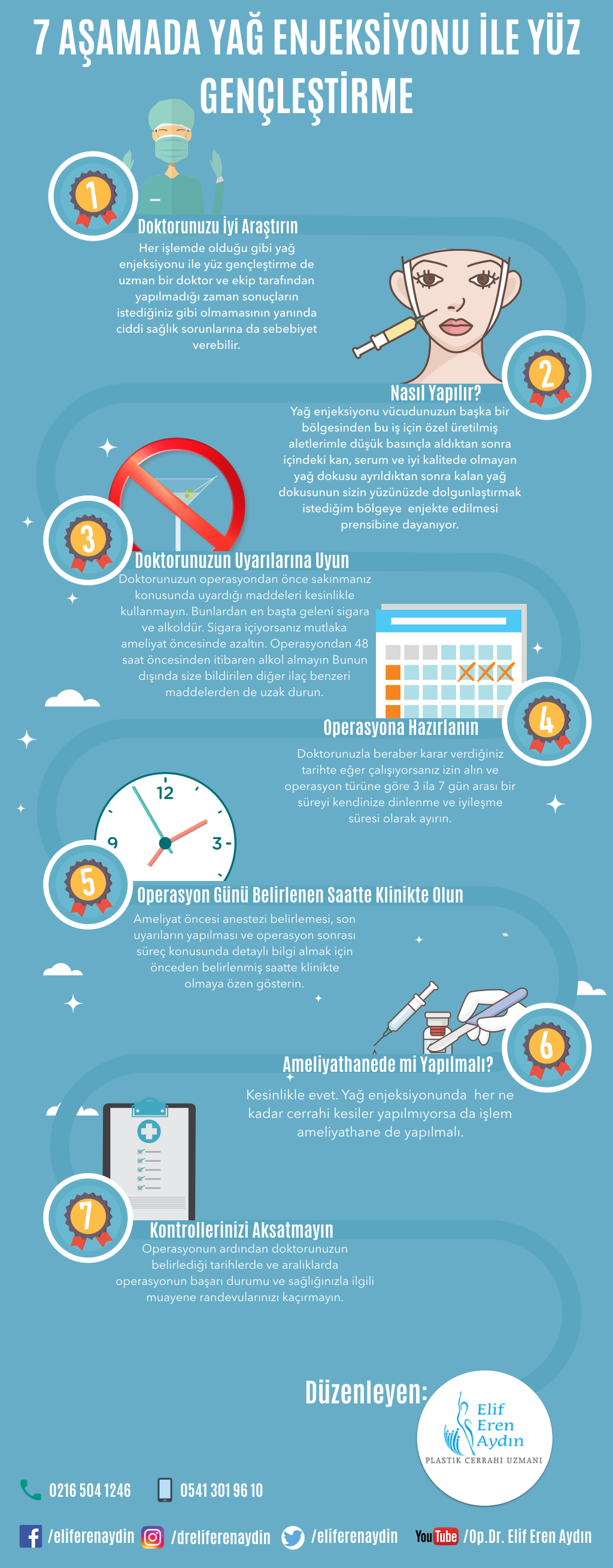 yağ enjeksiyonu ile yüz gençleştirme infografik