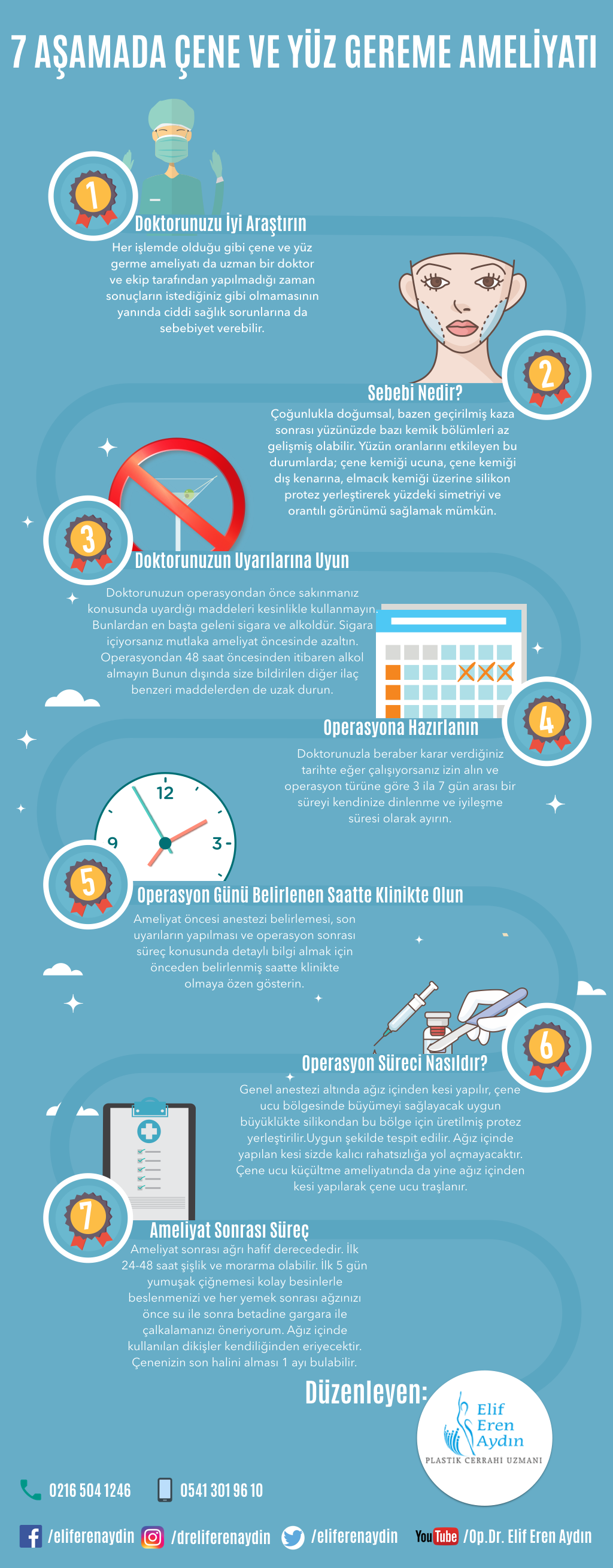 çene ve yanak germe infografik